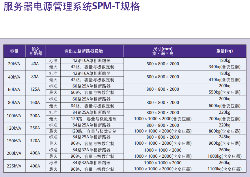 SPM（ServerPowerManagement）服务器电源管理系统
