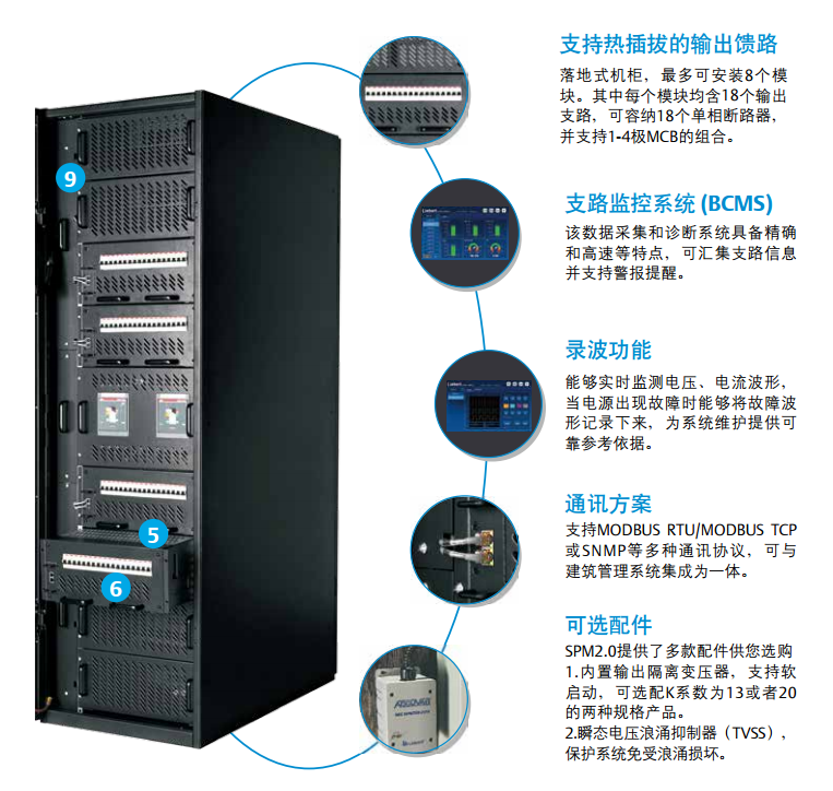 SPM2.0服务器电源管理系统